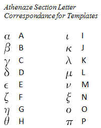 Greek And English Alphabet Chart