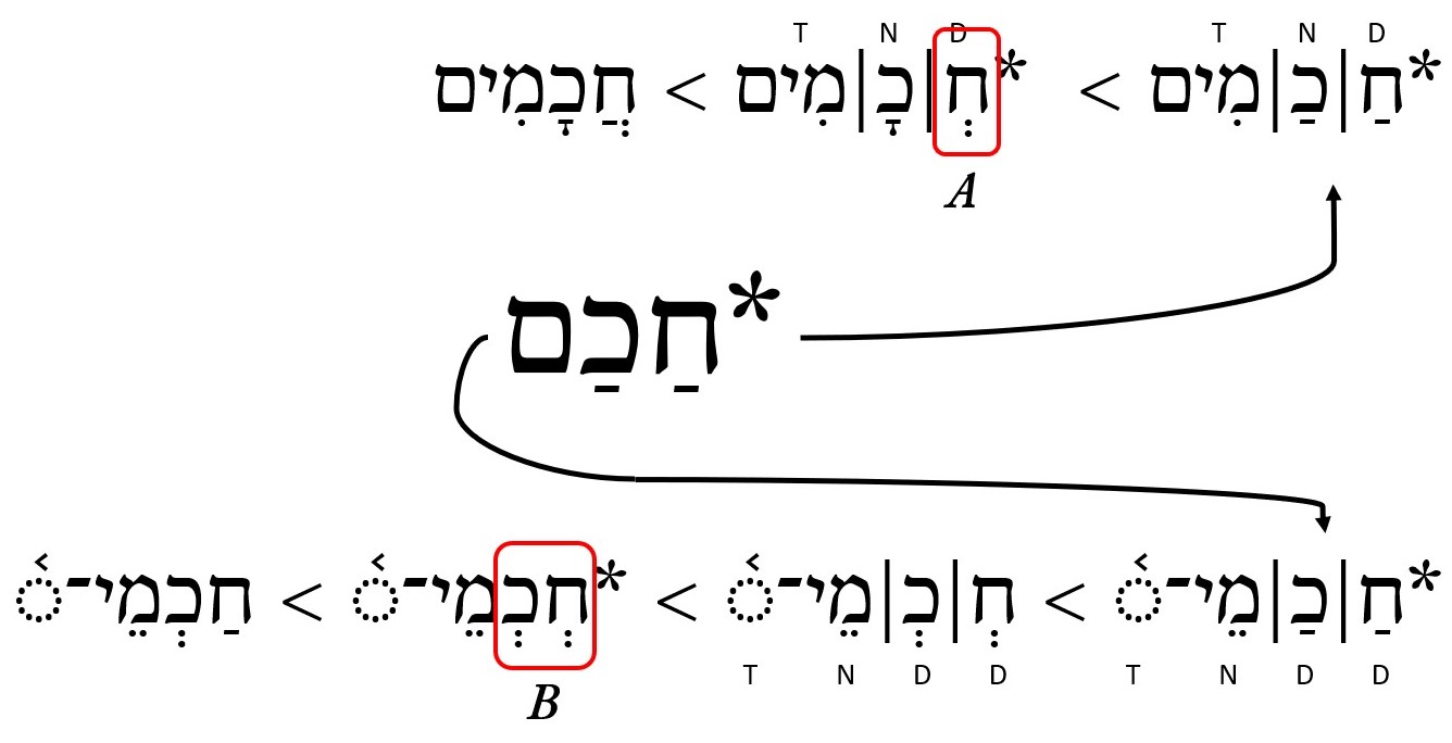 hebrew alphabet vowels